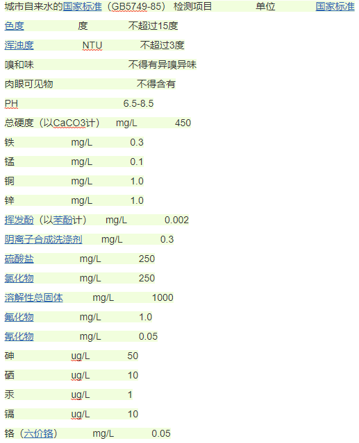 水質(zhì)標準