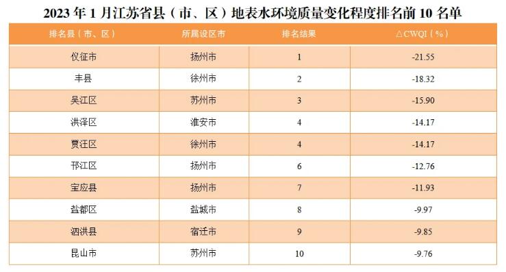 國家地表水優良水質斷面