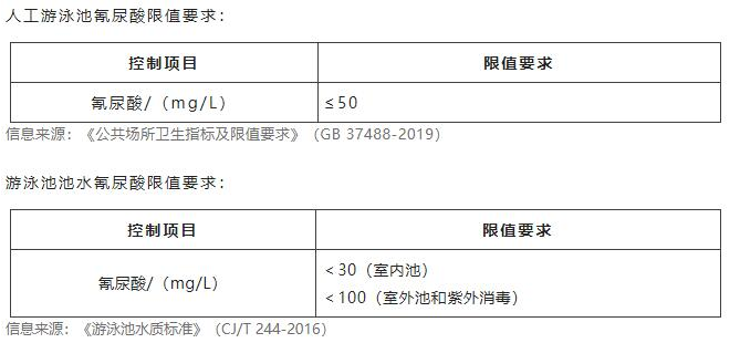 水質(zhì)氰尿酸檢測(cè)儀器推薦